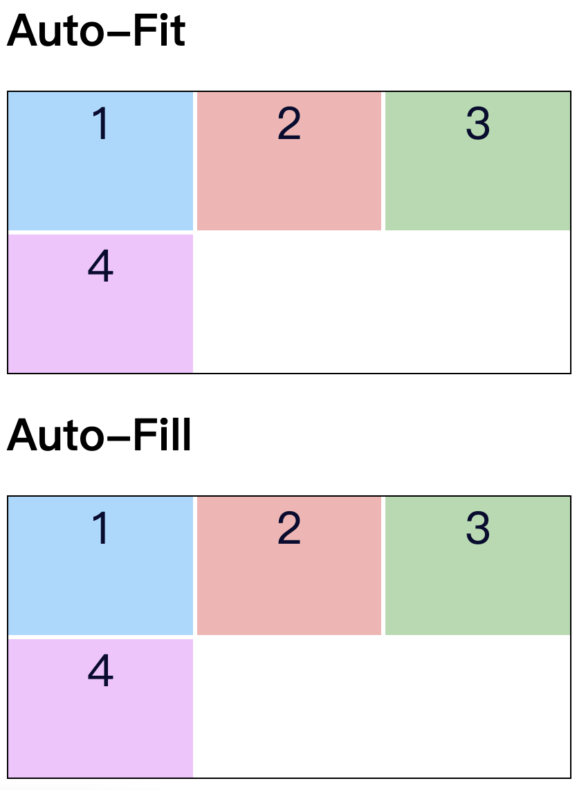 grid auto-fill and auto-fit