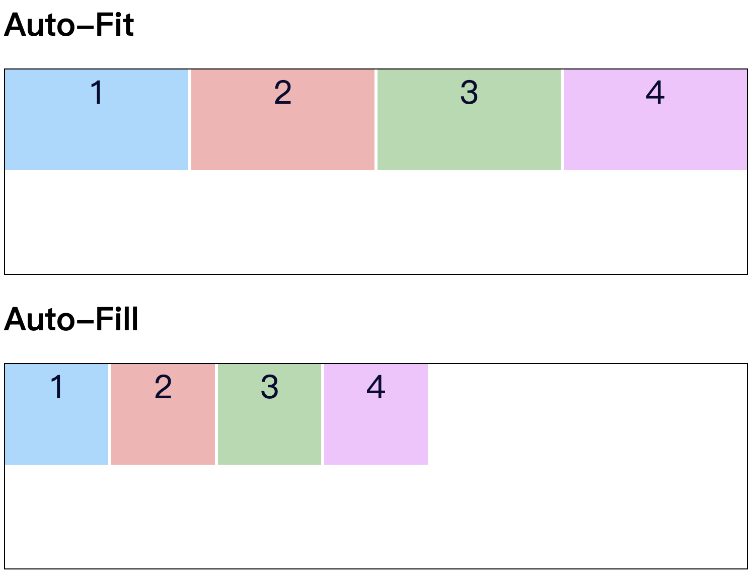 grid auto-fill and auto-fit