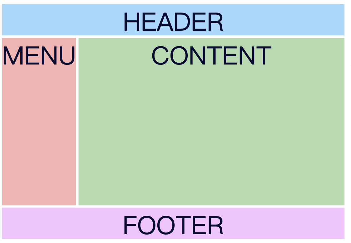 grid area