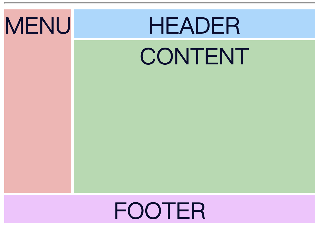 grid area