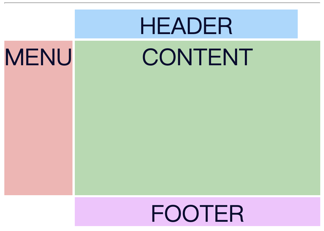 grid area